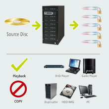 Video Lock DVD kopieer beveliging - beveiliging aanbrengen eigen dvd video producties duplicator zelf branden produceren kopieerbeveliging